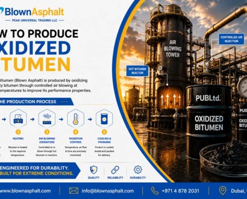 how to produce oxidized bitumen, Oxidized bitumen, blown asphalt