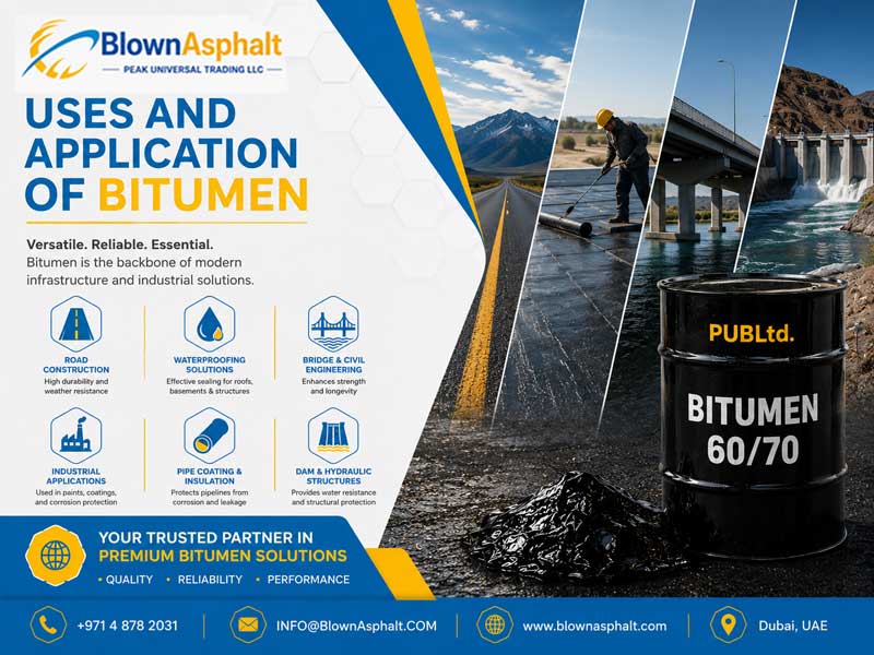 uses and application of bitumen